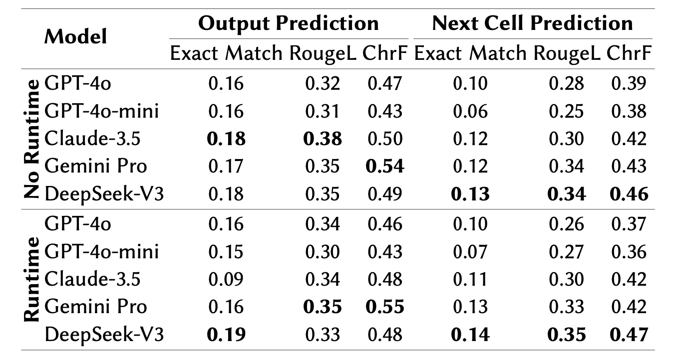 Results Table